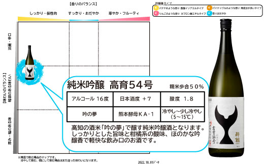 酔鯨 純米吟醸 高育54号　1800ml　 酔鯨 純米吟醸 お酒 酒 日本酒 おさけ 一升 一升瓶 晩酌 家飲み 辛口 ご当地 お取り寄せ 美味しい おいしい プレゼント ギフト 贈り物 ふるさとのうぜい 故郷納税 返礼品 高知 高知県 土佐市