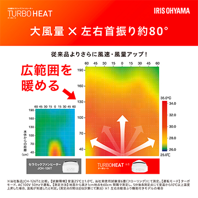 ヒーター セラミックファンヒーター 大風量 人感センサー付き 首振り 1200W JCH-12TDSW1-W ホワイト アイリスオーヤマ 足元 暖房 節電 トイレ コンパクト 小型 軽量 キッチン 勉強 脱衣所