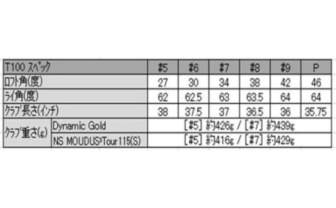 ゴルフクラブ タイトリスト T100 NS PRO MODUS3 115 アイアン6本セット スポーツ用品 ゴルフ用品 ゴルフ