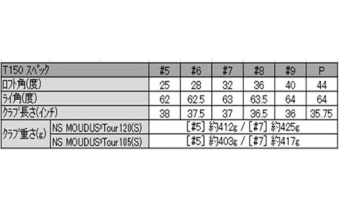 ゴルフクラブ タイトリスト T150 NS PRO MODUS3 120 アイアン6本セット スポーツ用品 ゴルフ用品 ゴルフ