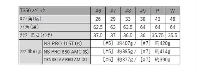 ゴルフクラブ タイトリスト T350 TENSEI RED アイアン 6本 セット ゴルフ クラブ アイアンセット ゴルフクラブセット スポーツ ゴルフ用品 スポーツ用品 GOLF 栃木 鹿沼市