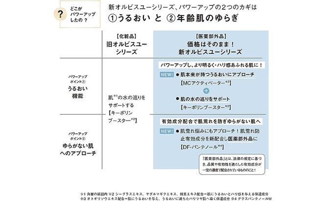 オルビスユー エッセンスローション ボトル入り 医薬部外品