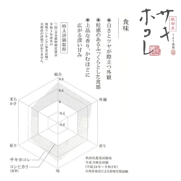 〈定期便5カ月〉令和6年産 サキホコレ2kg(約13合分)×5回 計10kg(約65合)精米 白米