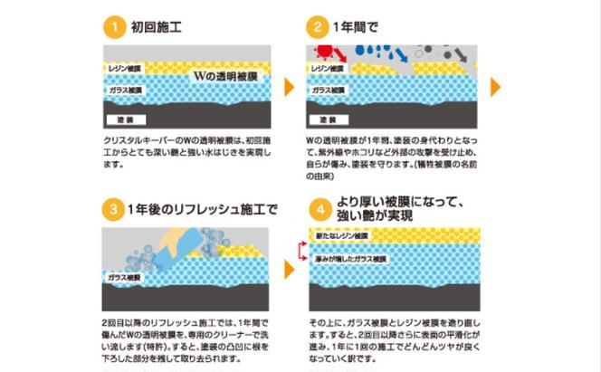 愛車が輝く！クリスタルキーパー Mサイズ 施工券 