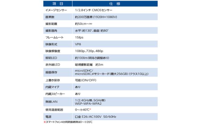 電球型ネットワークカメラ 『テラスアイ』