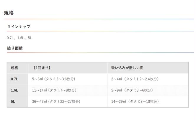 アサヒペン NEW水性インテリアカラー 浴室カベ用 5L 全2色[ ペンキ 塗料 DIY 日曜大工 大容量 ]