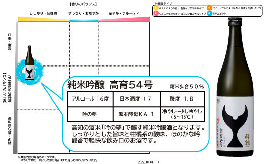 酔鯨 純米吟醸 高育54号 720ml 2本セット 1440ml すいげい 酒 お酒 地酒 日本酒 アルコール 度数 16度 おさけ 食中酒 淡麗 辛口 ギフト プレゼント お祝い 常温 配送