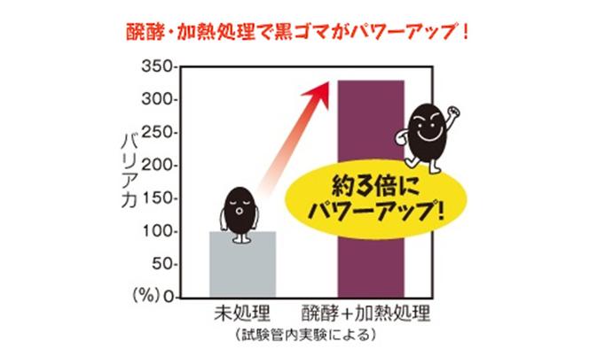 【2024年7月中旬より順次発送】DHC醗酵黒セサミン+スタミナ30日分 12個(360日分)セット