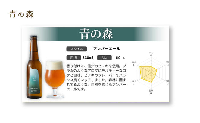 クラフトビール飲み比べ6本箱入りセット