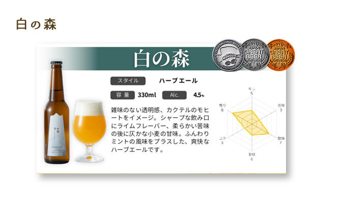 クラフトビール飲み比べ6本箱入りセット