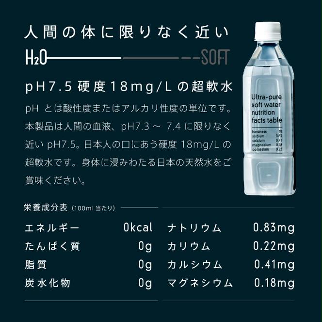 水 H2O-SOFT 500ml ×42本/1箱 ミネラルウォーター 軟水 超軟水 産地直送 健康 お水 天然水 ペットボトル 飲料 湧水 災害 防災 備蓄 備蓄水 ローリングストック 災害対策 備蓄用 常温 常温保存 箱 箱買い 500 名水百選 鳥海山 秋田 秋田県