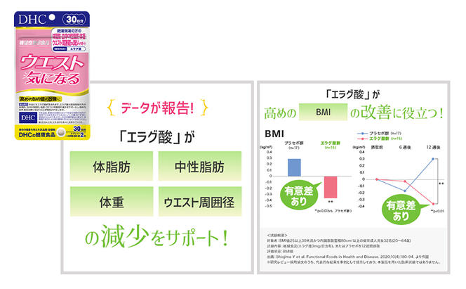 サプリ DHC ウエスト気になる 30日分 ダイエット 機能性表示食品 健康 健康食品 サプリメント