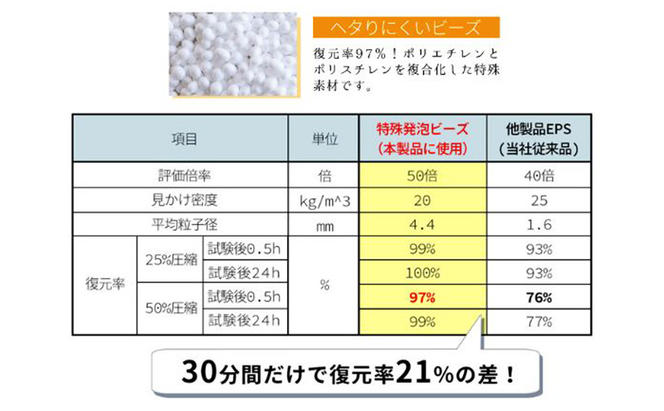 もちmochi SQUARE -huge- 新生活 一人暮らし 買い替え おしゃれ クッション 枕 寝具ギフト プレゼント お祝い