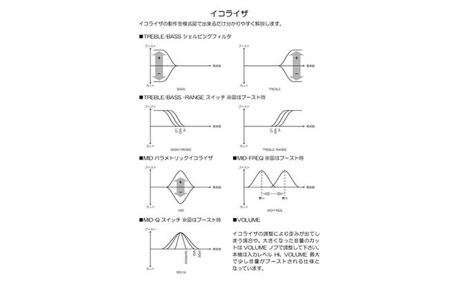 THE RAY Compressor V3.0 StudioDaydream コンプレッサー イコライザ 3バンド エフェクター ギター 音響機器