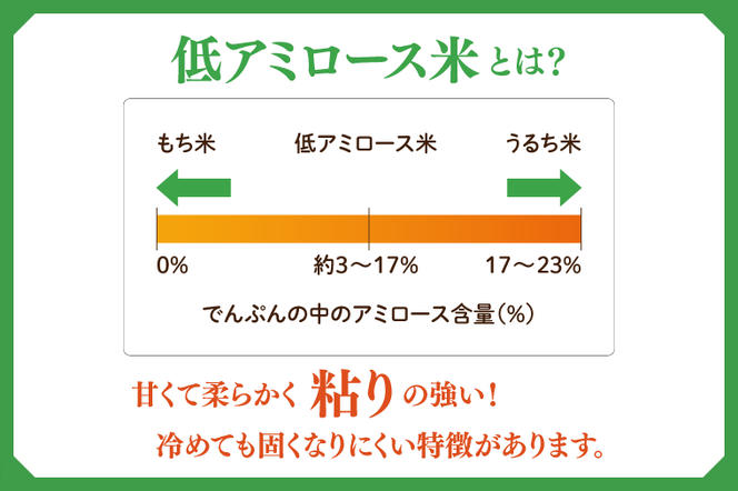 【2024年10月中旬発送開始】【特別栽培米】令和6年度産　立神米姫ごのみ（玄米）5kg 茨城県 大子町 米 新米（BT034）