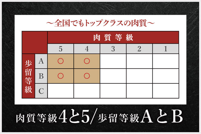 最高級常陸牛　切り落し すき焼き・牛丼など♪ たっぷりの約1000g（約500ｇ×2） (KCW-8)