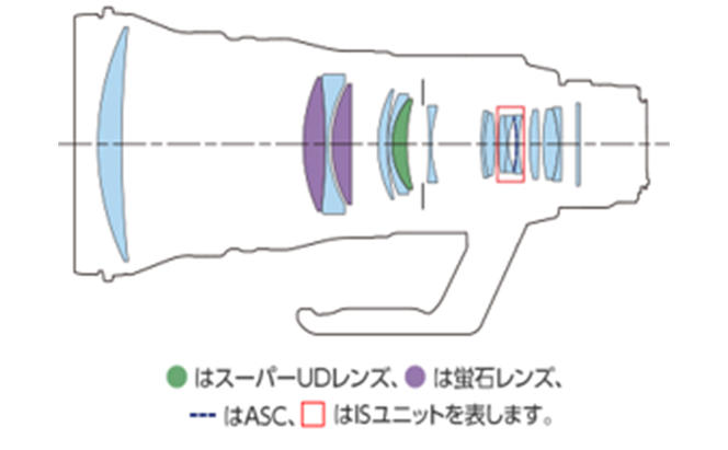 キヤノン RF400mm F2.8L IS USM 〈Lレンズ〉〈蛍石搭載〉 Canon カメラレンズ レンズ 蛍石レンズ 超望遠レンズ 高解像 高コントラスト 家電