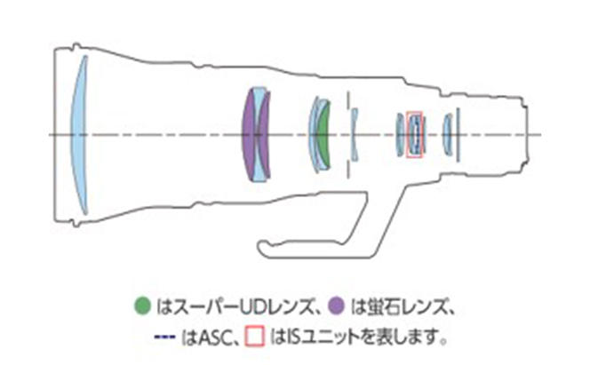 キヤノン RF600mm F4L IS USM 〈Lレンズ〉〈蛍石搭載〉 Canon カメラレンズ レンズ 蛍石レンズ 超望遠レンズ 高解像 高コントラスト 手ブレ補正 家電