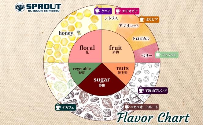 ■12ヶ月定期便■ 自家焙煎 オリジナル ブレンド コーヒー豆 1種 1.2kg 全12回 計14.4kg オートルート 珈琲 コーヒー ブレンド 専門店 ギフト グルメ カフェ ニセコ SPROUT 北海道 俱知安町