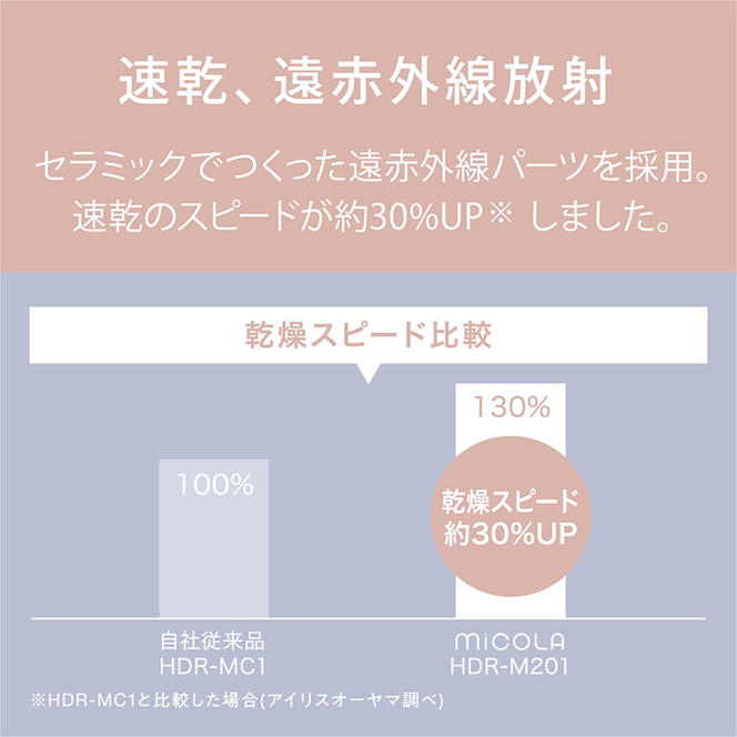 ドライヤー イオンドライヤー HDR-M201-T モカ アイリスオーヤマ