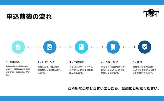 体験 チケット ドローン 国家資格取得 【二等無人航空機操縦士】 講習 割引チケット 3万円分 岡山