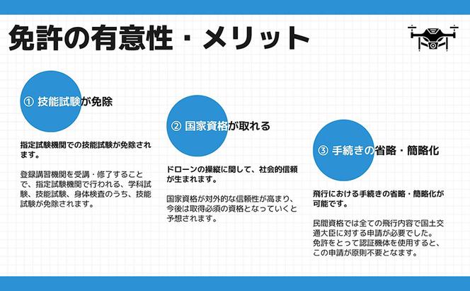 体験 チケット ドローン 国家資格取得 【二等無人航空機操縦士 経験者コース】 講習チケット 岡山