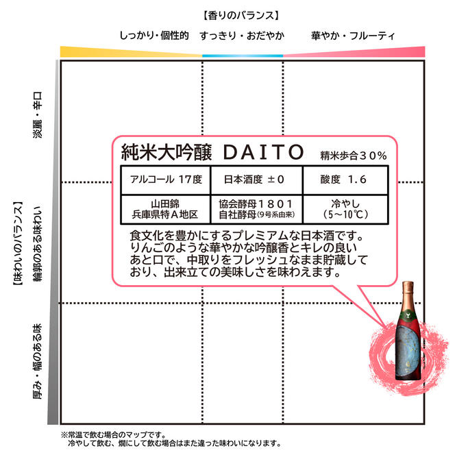 酔鯨 純米大吟醸 DAITO 2024 720ml×1本 酔鯨 純米大吟醸 化粧箱入 お酒 酒 日本酒 おさけ 晩酌 家飲み 宅飲み ご当地 お取り寄せ 美味しい おいしい プレゼント ギフト 贈り物 お祝い ふるさとのうぜい 故郷納税 返礼品 高知 高知県 土佐市