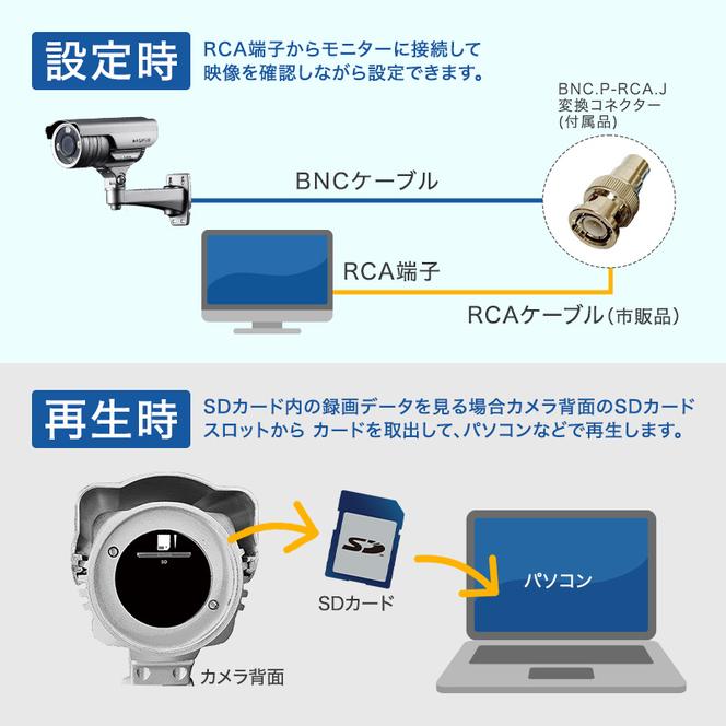 防犯カメラ 屋外 256GB SDカードレコーダー内蔵カメラ ASM03FHD 防犯 カメラ 電化製品 セキュリティー LED センサー 小型カメラ 録画 