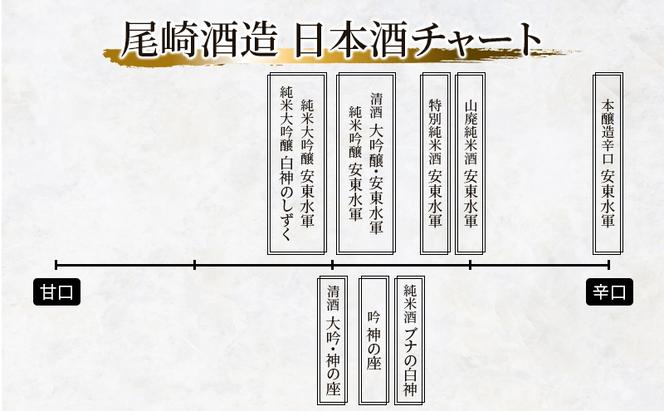 【3ヶ月連続お届け定期便】本醸造辛口　安東水軍1,800ml