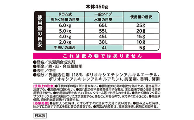 ファーファ ストーリー 洗剤 あわあわウォッシュ 詰替6個 セット 日用品 洗濯 洗濯洗剤 洗濯用洗剤 衣類用洗剤 ランドリー フレグランス お徳用