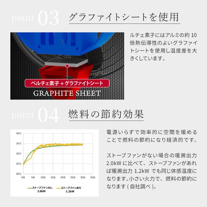 アラジン  ストーブファン 節電 電源不要 アラジンストーブ 防寒 空気循環 ストーブ 送風 送風機 アラジンストーブ専用 暖房 暖房器具 ファン 電化製品 季節家電 家電 BF-FAN02 節約 冬 キャンプ 防災　