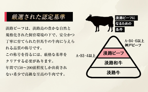 淡路牛 ロース（すき焼き用） １ｋｇ