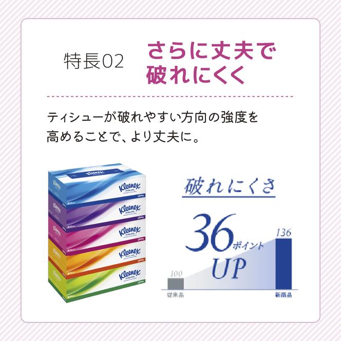 【2ヶ月連続定期便】ティッシュペーパー クリネックスティシュー 60箱 360枚（180組）5箱×12パック入り 日用品 消耗品 丈夫 ふんわり ボックスティッシュ リビング 寝室 社内 