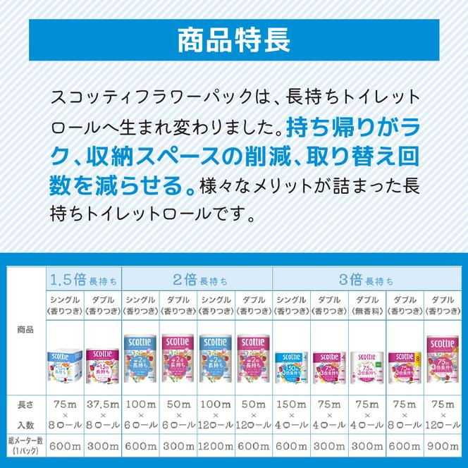 トイレットペーパー シングル 3倍 長持ち 4ロール入×12パック スコッティ フラワーパック 香り付き トイレット ペーパー トイペ セット 節約 日用品 日用雑貨 消耗品 備蓄 備蓄品 備蓄用 防災 防災グッズ 3倍巻き 倍巻 宮城 宮城県 岩沼市