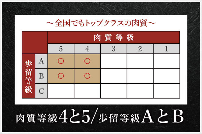 【茨城県共通返礼品】常陸牛 すき焼き しゃぶしゃぶ用 霜降り 800g（肩ロース）【人気肉 お肉 肉 牛肉 和牛 黒毛和牛 国産黒毛和牛 A5 A4 A5ランク A4ランクブランド牛 お祝い 記念日 すきやき 鹿嶋市 茨城県 25000円以内】（KCW-16）