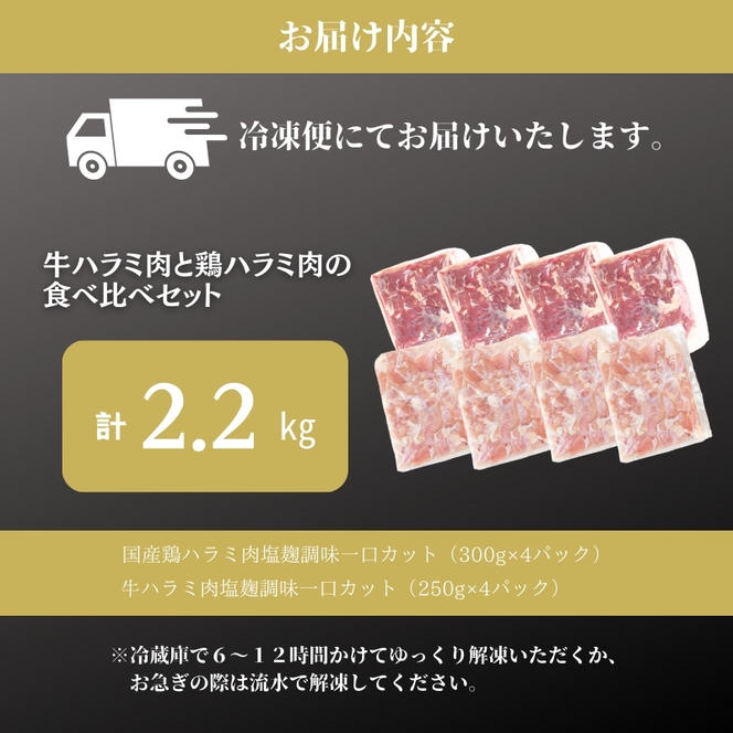 牛ハラミ肉と鶏ハラミ肉の食べ比べセット2.2kg