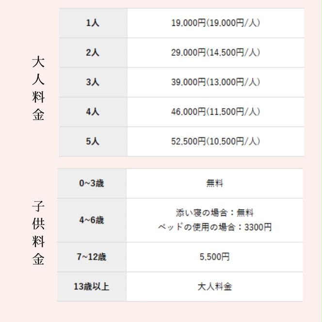 【お試し滞在施設】YASURAGI 利用券 20万分 兵庫県 加西市 宿泊補助券 チケット 補助券 民宿 旅館 ペンション ホテル コンドミニアム 宿泊施設