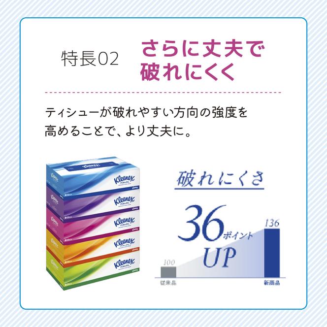 ティッシュ クリネックス ティシュー 1ケース （5箱入×6パック） ティッシュペーパー セット 柔らかい 節約 日用品 日用雑貨 消耗品 備蓄 備蓄品 備蓄用 防災 災害 ボックスティッシュ テッシュ ペーパー ローリングストック 宮城 岩沼市