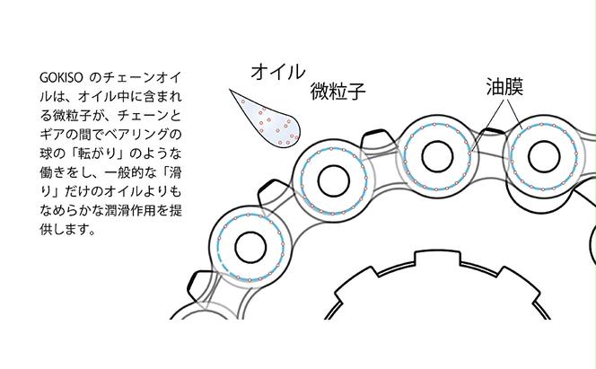 GOKISO固体潤滑チェーンOILプラス　3本入り