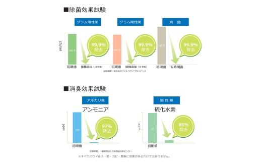 Suu HERBAL LAB  アロマスプレー３本セット　除菌・消臭・ウイルス除去アロマスプレー