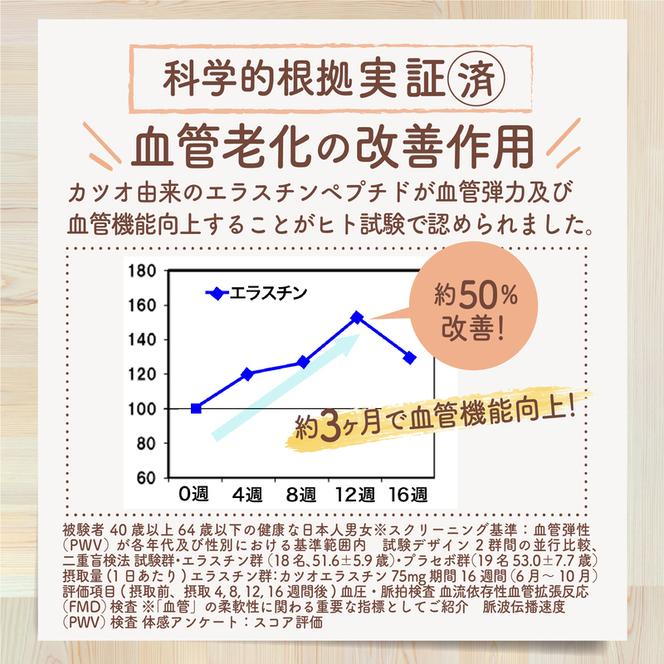 【機能性表示食品】健骨かるひざ サプリメント 30日分【膝の痛み、骨の維持、血管に】大豆 カツオ由来成分 グルコサミン成分/無塩ドットコム