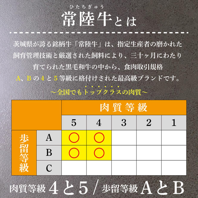 【6回定期便】最高級A4.A5ランク 常陸牛ロースステーキ500ｇ（250ｇ×2）×6回【人気肉 お肉 牛肉 和牛 黒毛和牛 国産黒毛和牛 ロース肉 ステーキ 国産牛 焼肉 焼き肉 バーベキュー BBQ A5 ブランド牛】(CR008)
