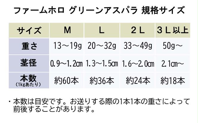 ＜6月15日までの受付＞ 北海道産 春採り グリーン アスパラガス 3kg Mサイズ ＜2025年4月中旬より発送＞