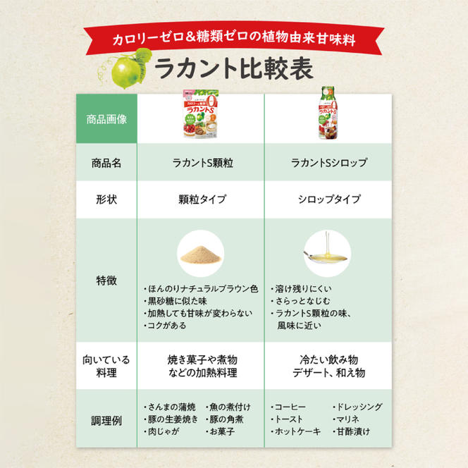 【お手頃BOX】ラカントＳ顆粒120ｇ　6個セット(CL102-L6)
