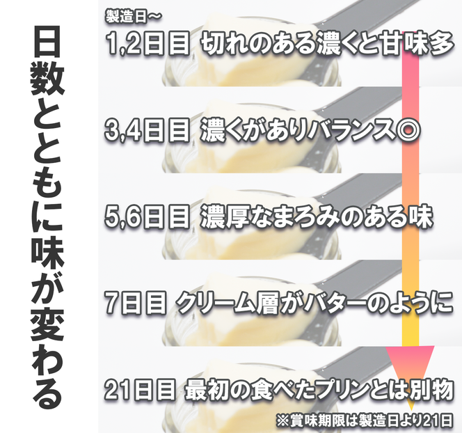 CK017_牧場プリン3　季節のプリン詰合せ