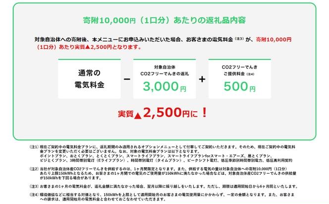 名張市産CO2フリーでんき 150,000円コース（注：お申込み前に申込条件を必ずご確認ください） ／中部電力ミライズ 電気 電力 三重県 名張市