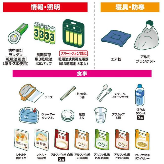 防災グッズ 1人用 防災セット 40点 8食分 NBS1-40 ブラック アイリスオーヤマ 防災リュック 防災バッグ 携帯トイレ ウォータータンク 一人用 防災 地震 災害対策 非常食 保存食 保存水 必需品 災害 避難 備蓄 大雨 停電 