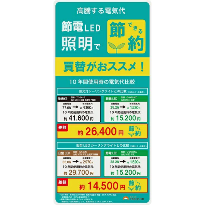LED リモコン シーリングライト GHA60200 6畳用 液晶 リモコンスイッチ 調光 調色 明るさフリーコントロール機能 防虫機能 留守番タイマー 節電 防犯 日本製 照明 簡単 便利 ライト 天井 リビング 寝室 ダイニング キッチン 台所 TAKIZUMI 瀧住電機工業