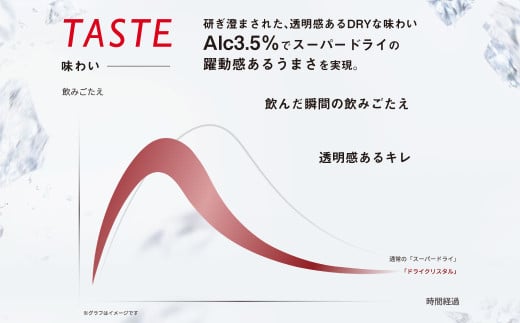 【4ヶ月定期便】アサヒスーパードライAlc3.5%【ドライクリスタル】 350ml×24本（1ケース） アサヒビール 酒 お酒 ビール アルコール 3.5% 常温 茨城県 守谷市 送料無料
