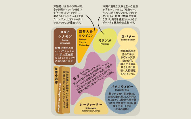 【おやつの実　Lafra（ラフラ）】OKINWA ARTISANAL COOKIES　沖縄素材の手作りクッキー｜see em why k×Lafra コラボクッキー缶